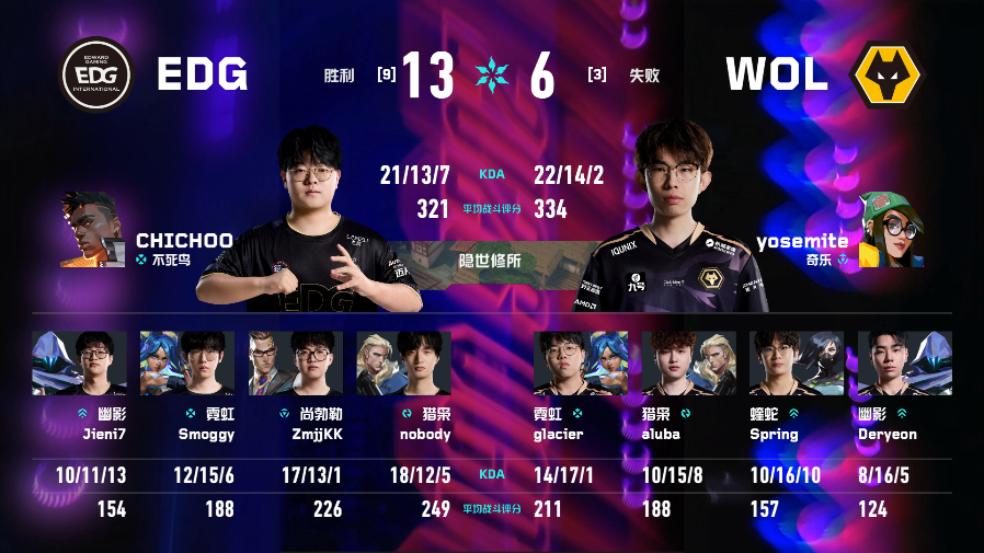 EDG生死战战胜WOL2026VCTCN第二赛段无畏契约电竞2026 VCT C