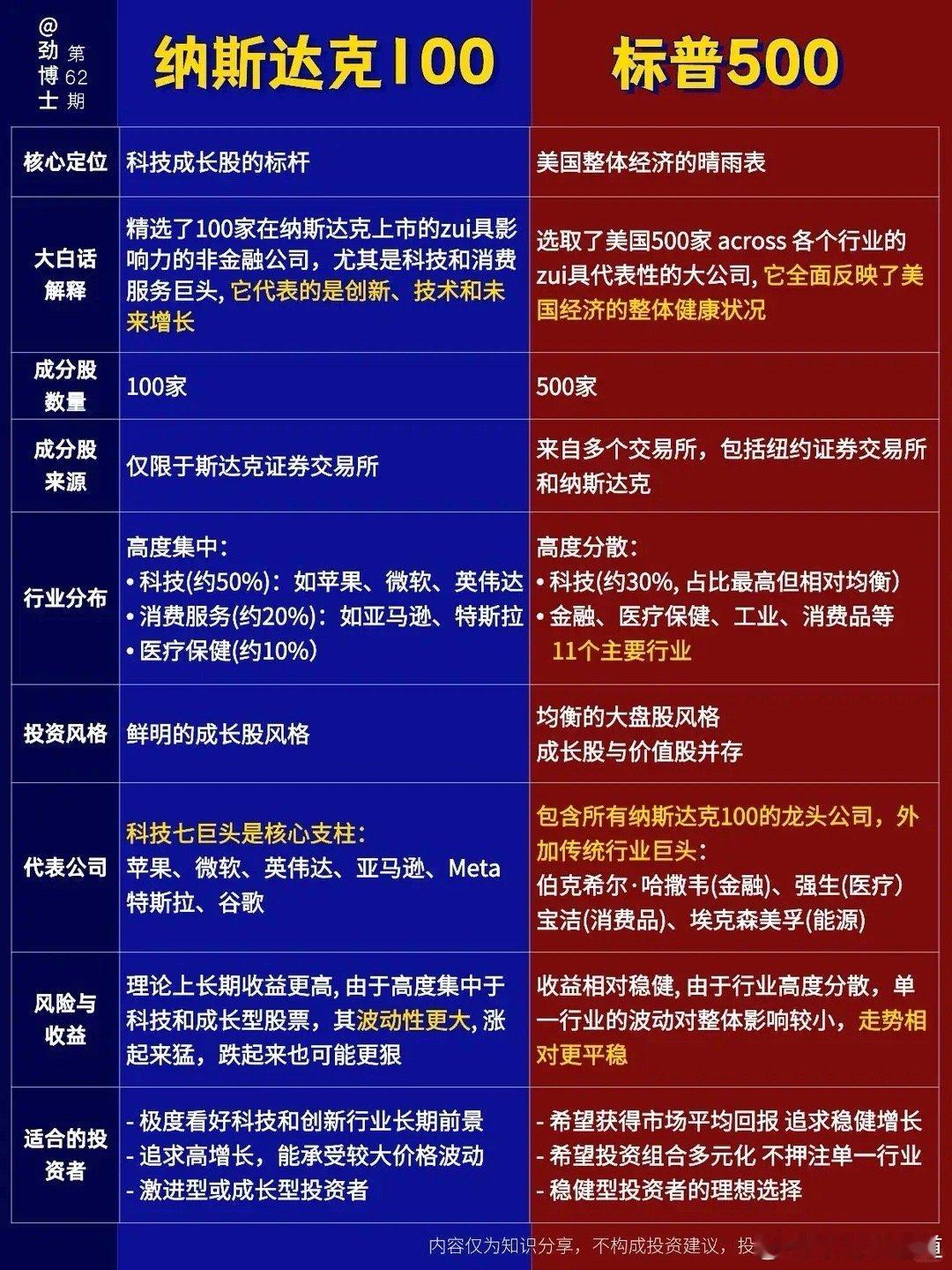 纳斯达克100指数因为AI概念已经炒得很高，有些人说会蹦，会像2000年互联网泡