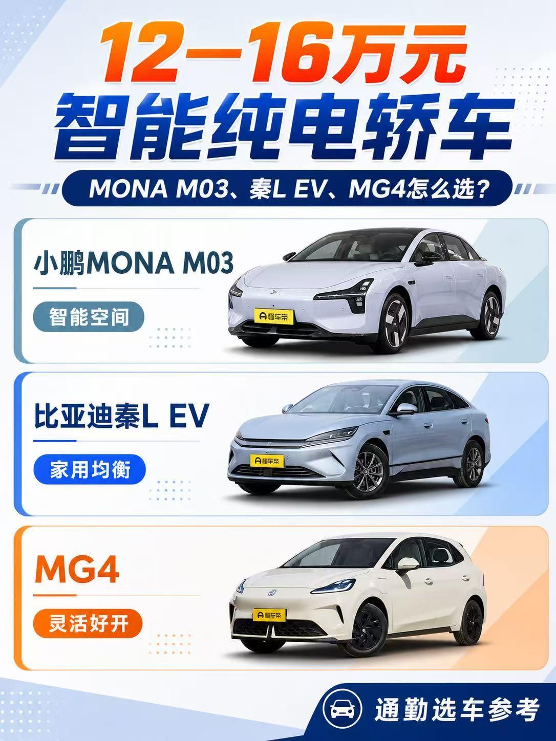12—16万元智能纯电轿车：MONA M03、秦L EV、MG4怎么选？
 
预