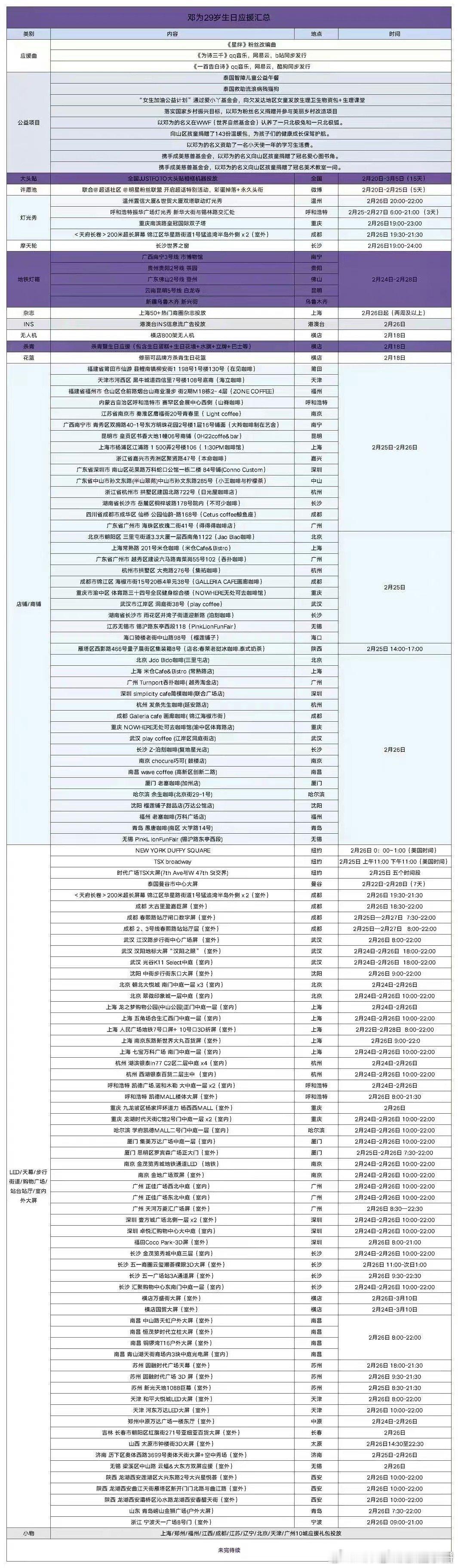 邓为生日粉丝应援汇总，好有心 ​​​