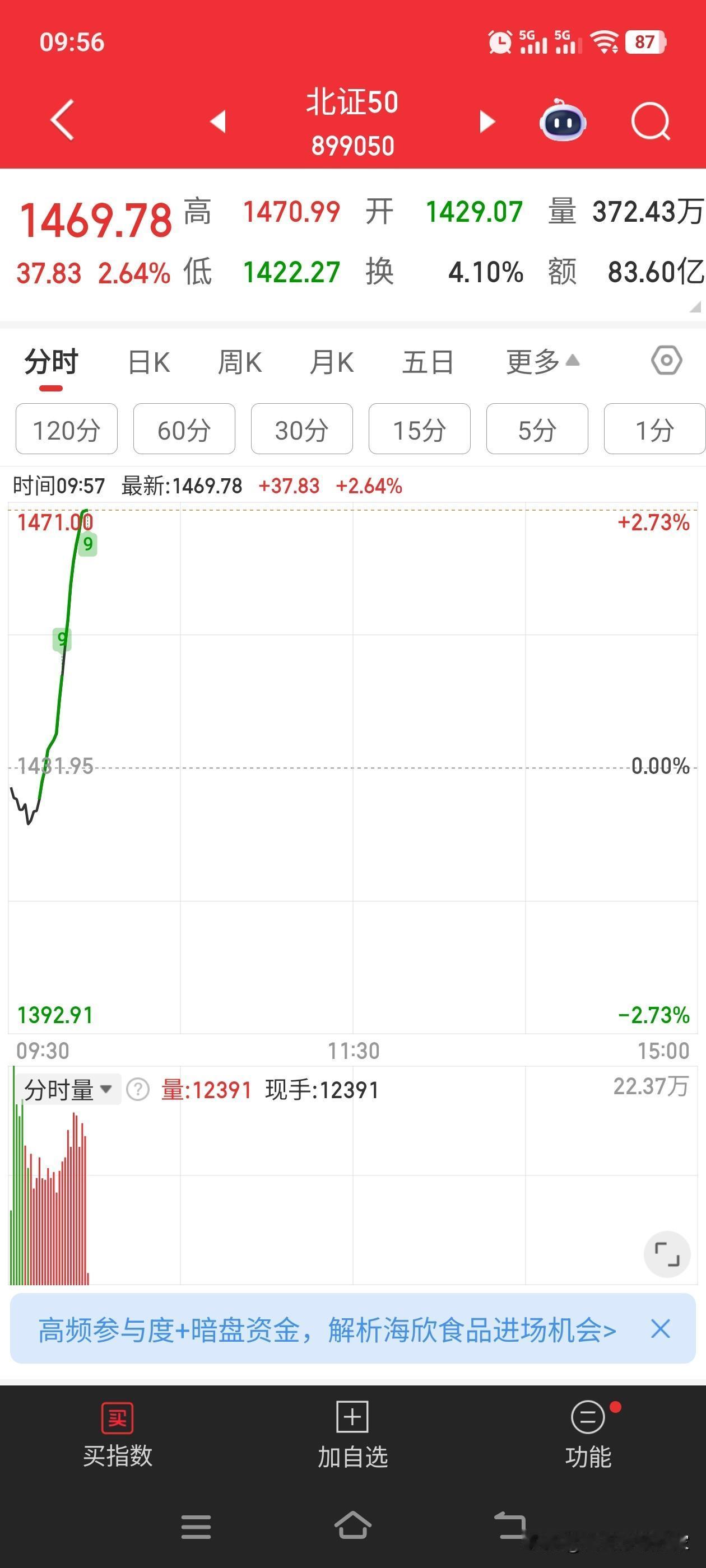 都知道A股玩不来，那就去溢价更多的地方