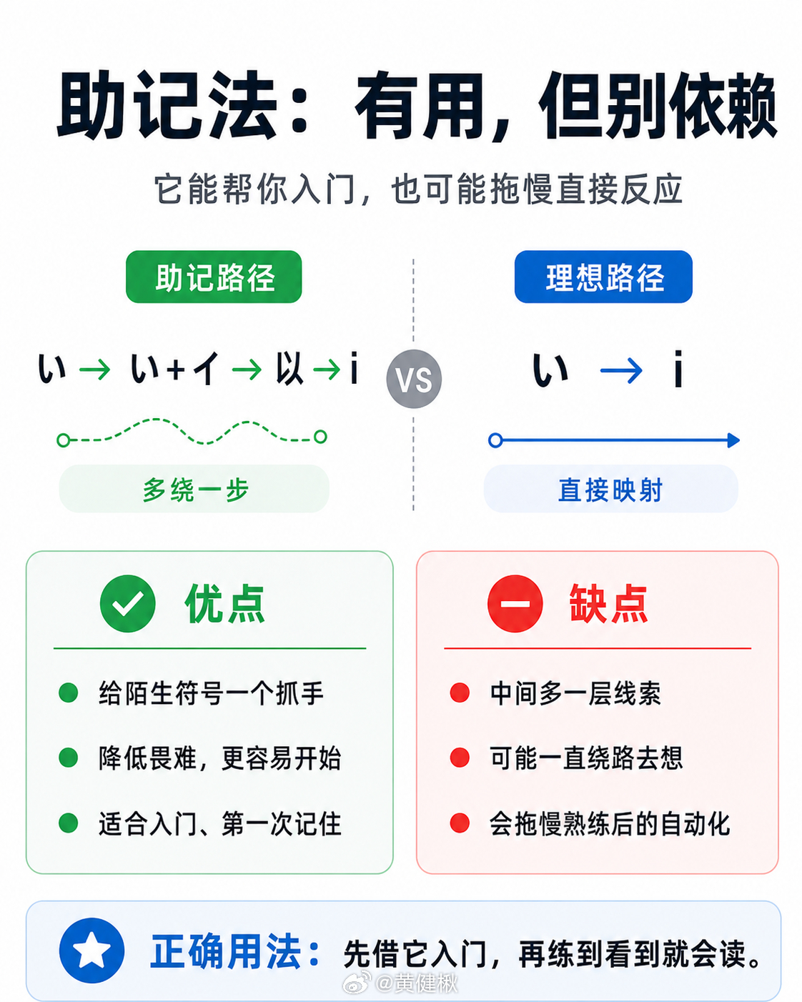 助记法：当做脚手架来用，但当记忆初步建立，就应当撤掉了。 