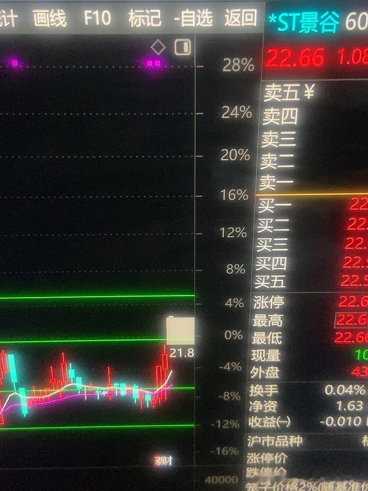 这个看好的，因为ST跟我没有缘分！
这个真的可以的！昨天就该少买点，怕啊ASt