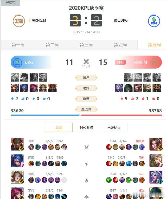DRG让二追三失败RNGM时隔2070天再次战胜DRG 本场KPL常规赛第二轮较