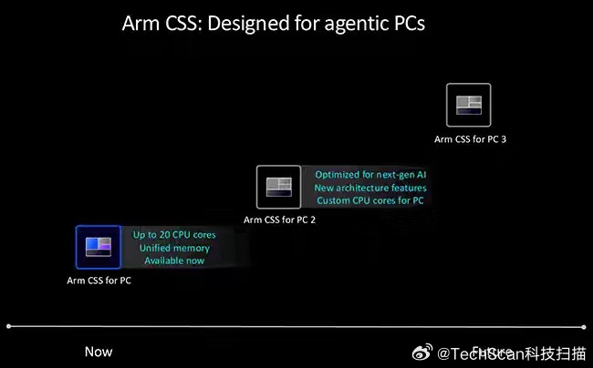 Arm携手NVIDIA 开启智能体PC全新时代 