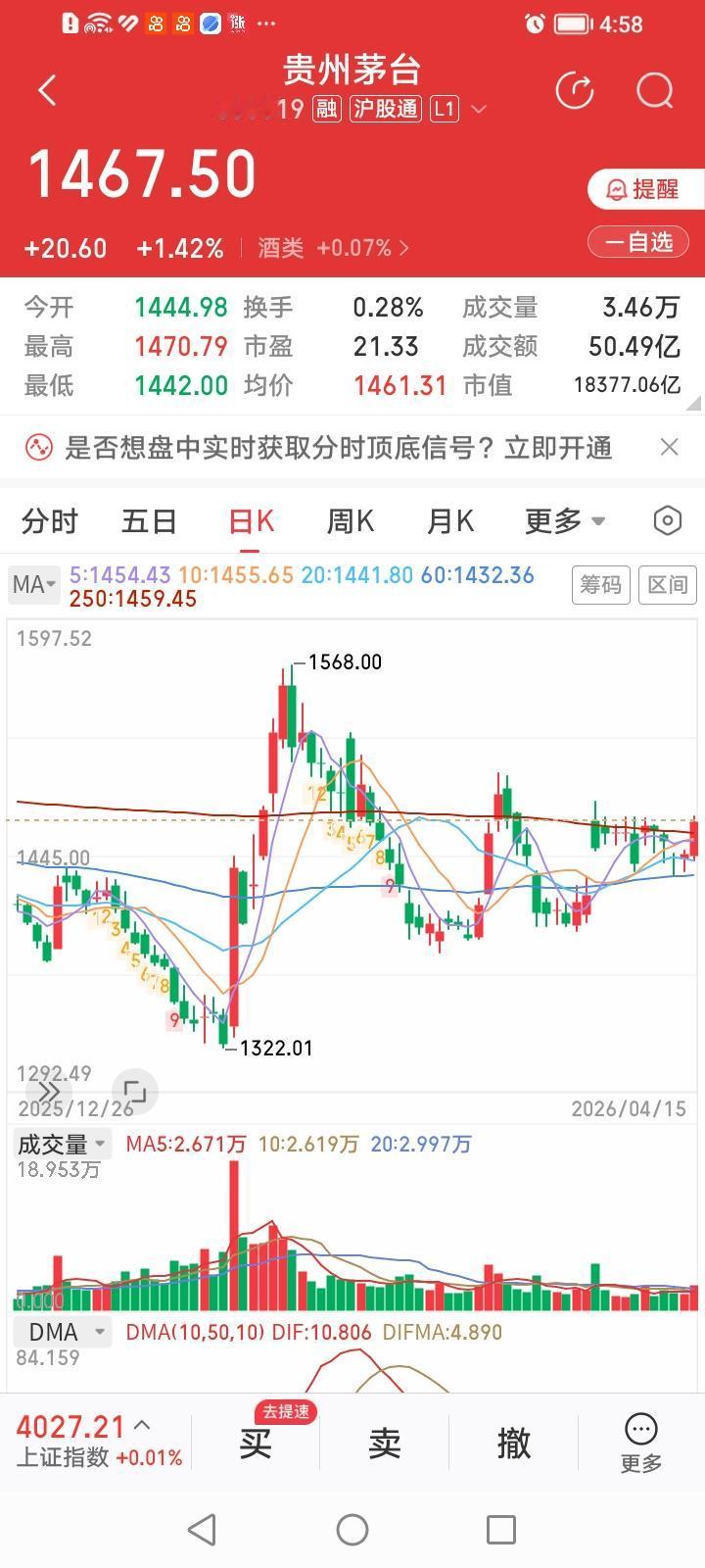 老茅不发威，你当我是病猫？
贵州茅台今天终于不装了，走出了独立于大盘的逆势上涨行