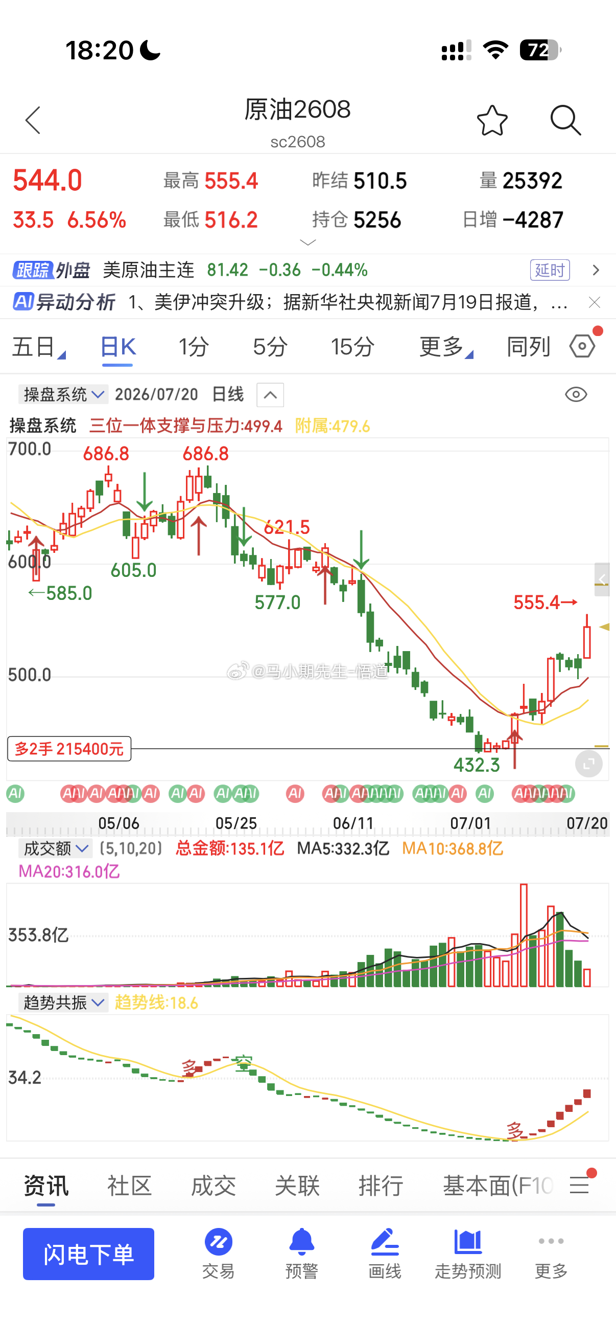 2026.07.20期货全日复盘/三位一体量价周期体系原油从7月初开始不断小圈分