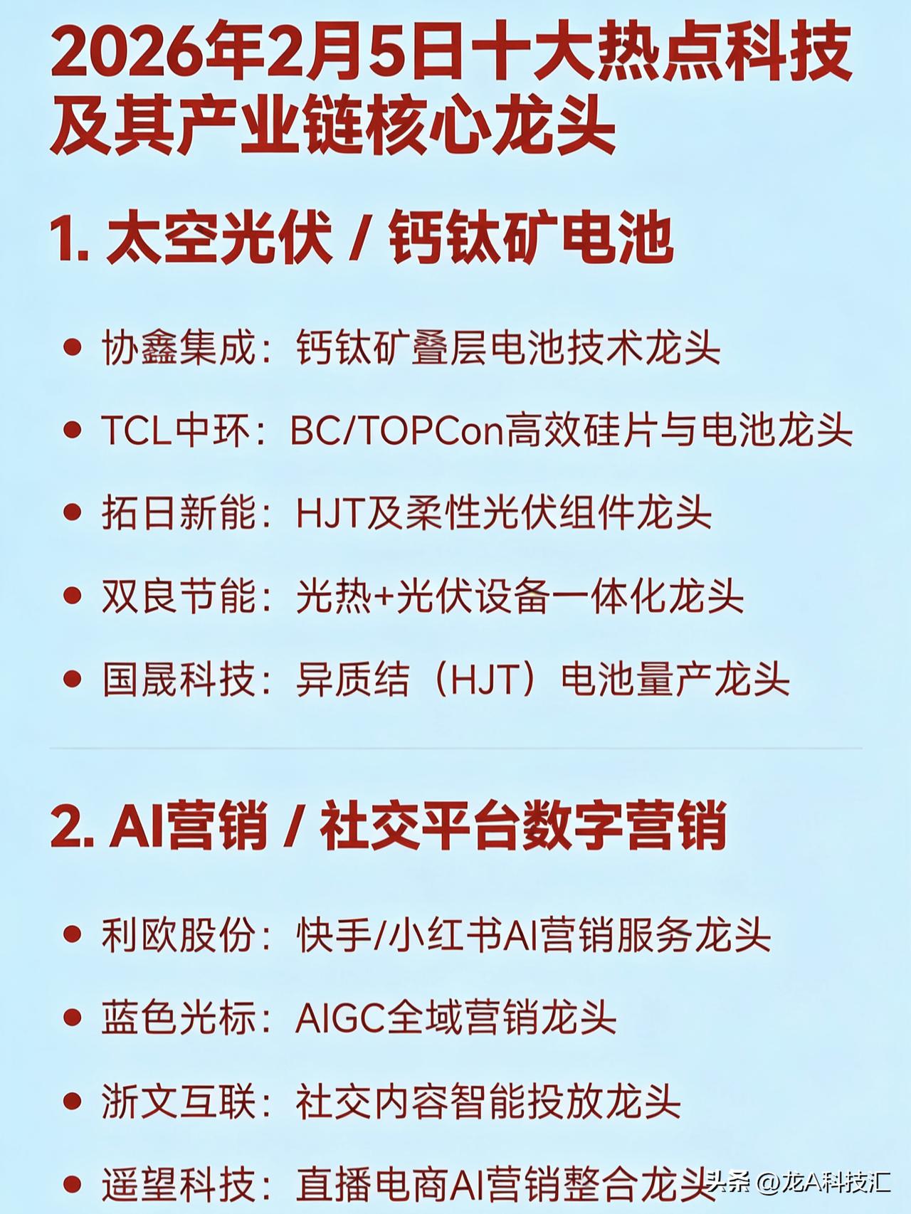 2026年2月5日十大热点科技及其产业链核心龙头

1. 太空光伏 / 钙钛矿电