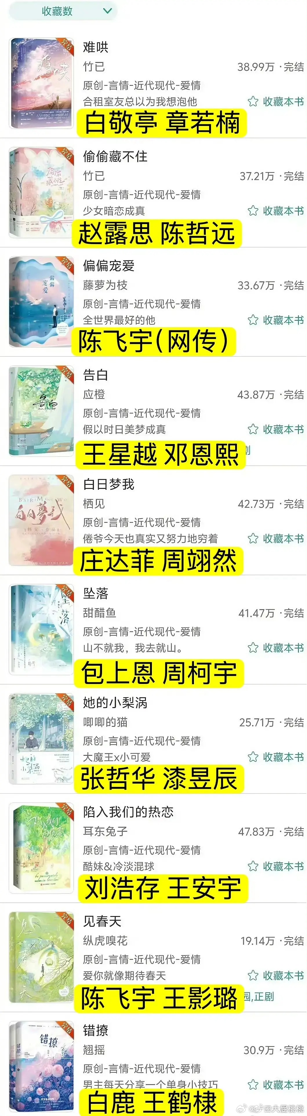 晋江前十现偶基本全部影视化 