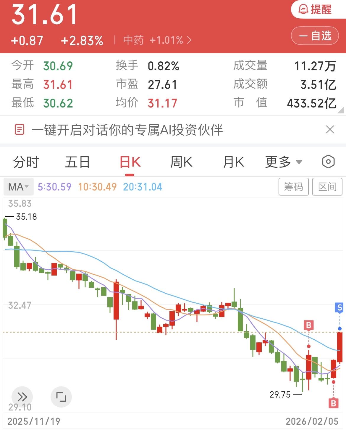 6天，3.86%，撤了