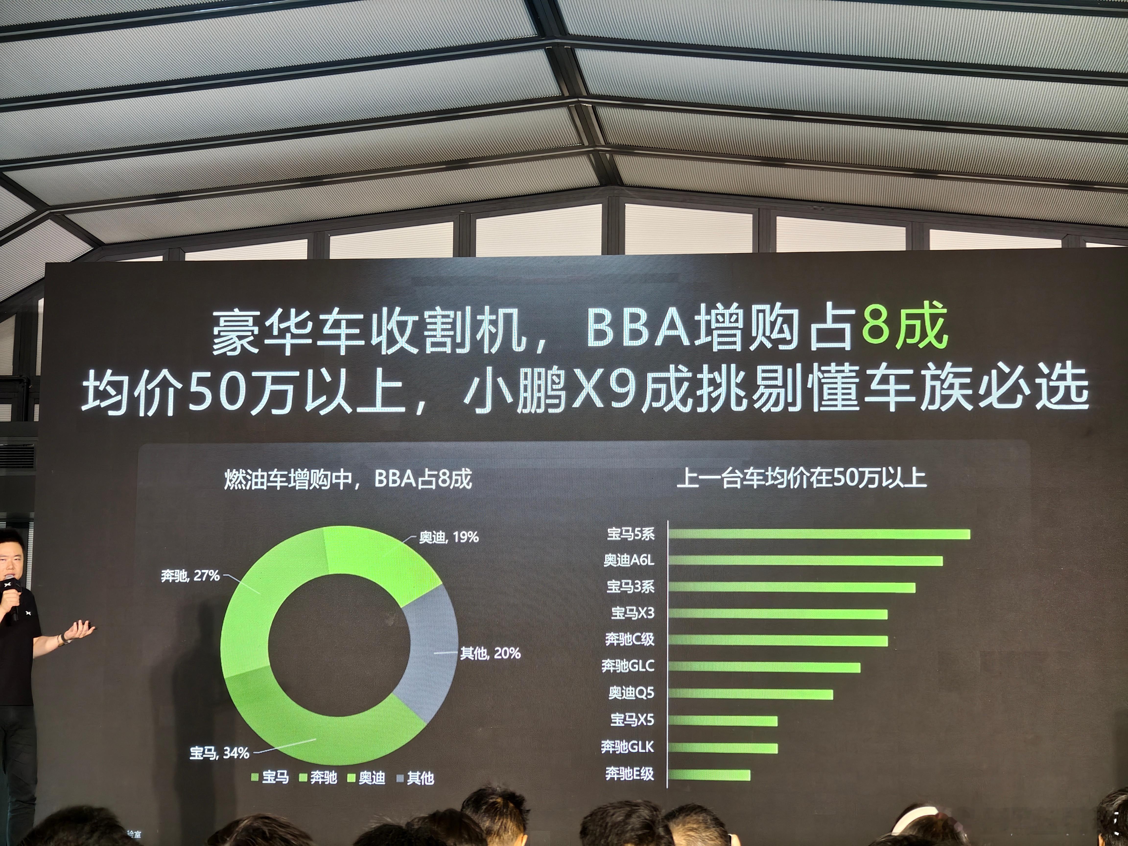 到底是谁在买小鹏X9？今天#中国首份纯电MPV用户报告出炉#算是给出答案了[并不