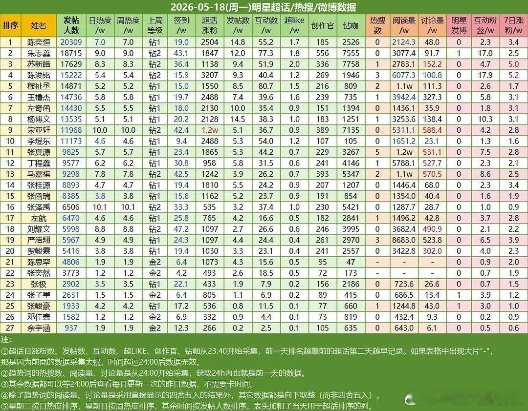 ch热度 