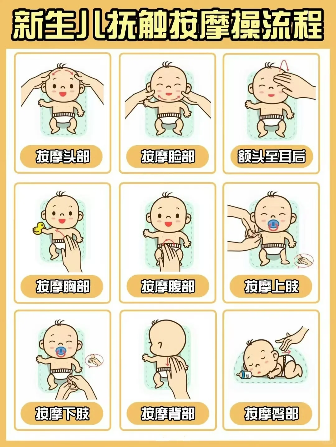 新生儿抚触按摩操图解流程