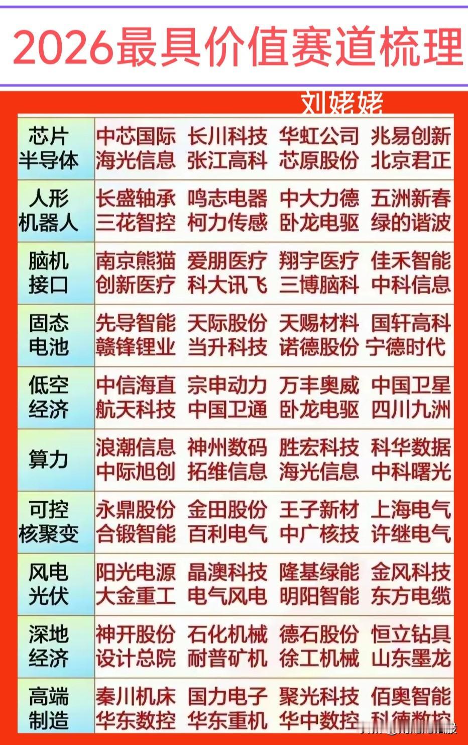 【2026价值赛道】元旦将近，2026即将拉开帷幕。刘姥姥复盘梳理了一下2026