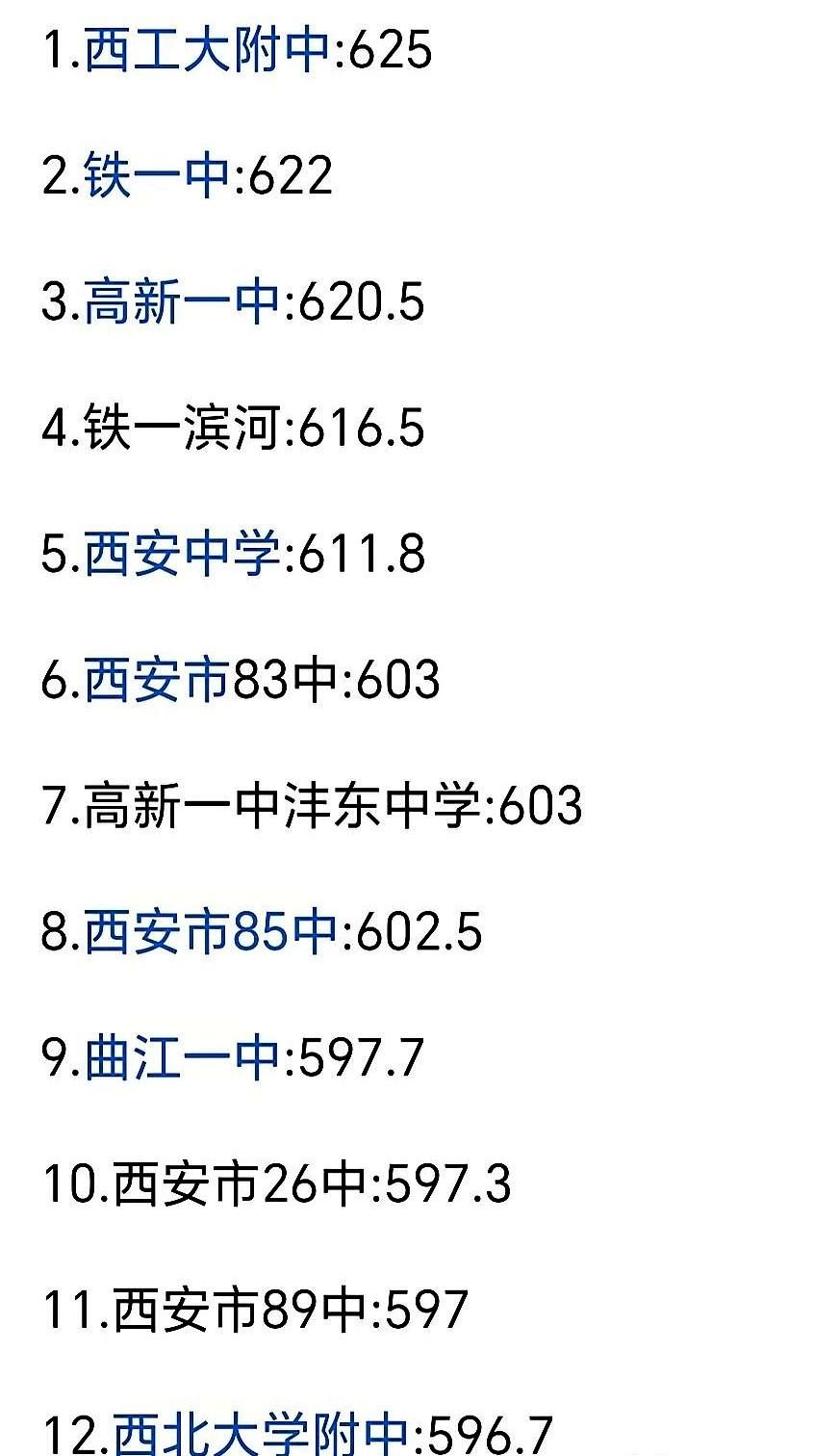 西安市中考第一批次省示范高中录取终于出结果了，
家长们拿着手机盯着屏幕查成绩，看