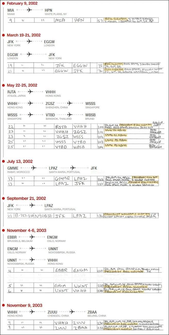 美国前总统比尔·克林顿和前国务卿希拉里·克林顿同意在众议院监督委员会面前作证，作