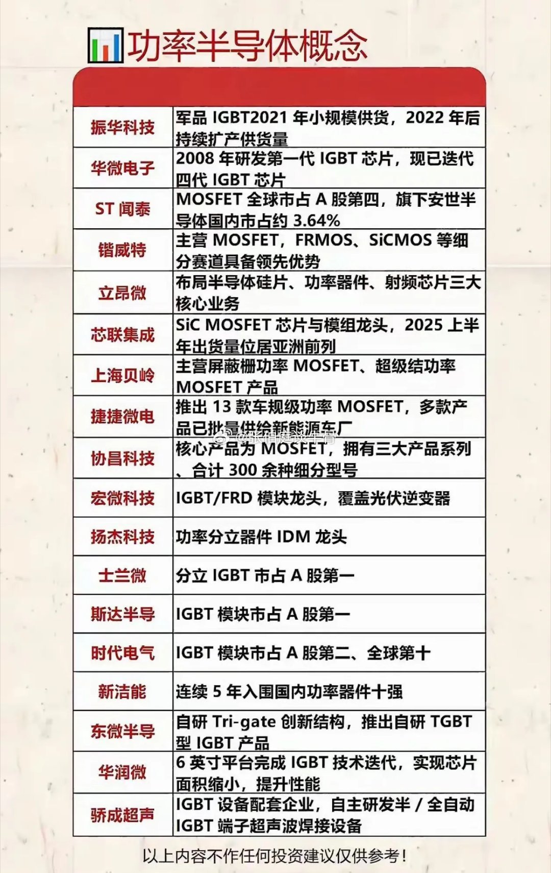 你可以把功率半导体理解为所有电子设备里的"电力管家"——负责电能的转换、分配和开
