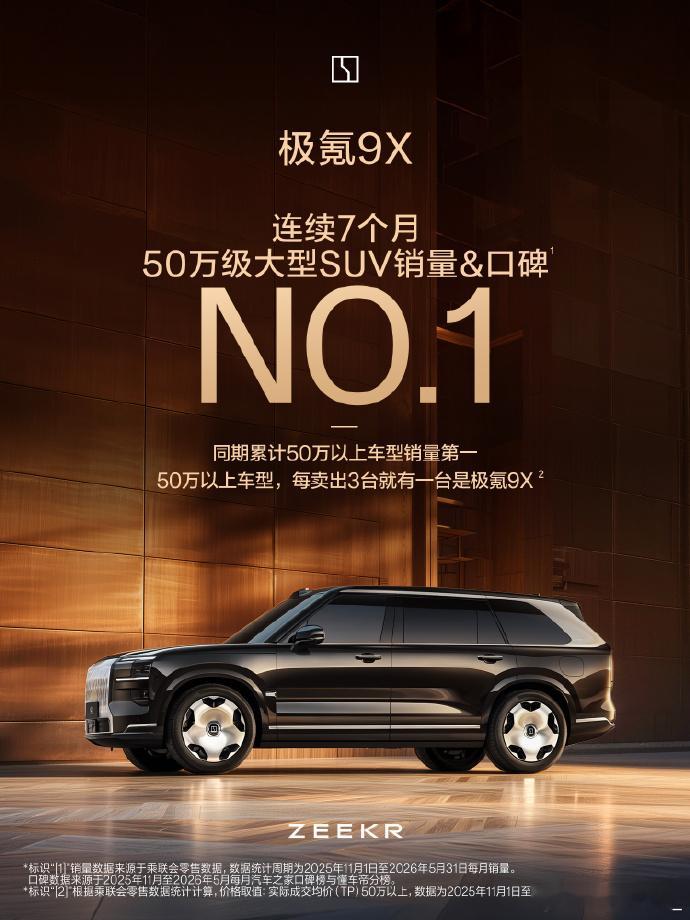 极氪9X累计交付突破6万辆 极氪宣布，旗下极氪 9X 旗舰SUV累计交付突破60