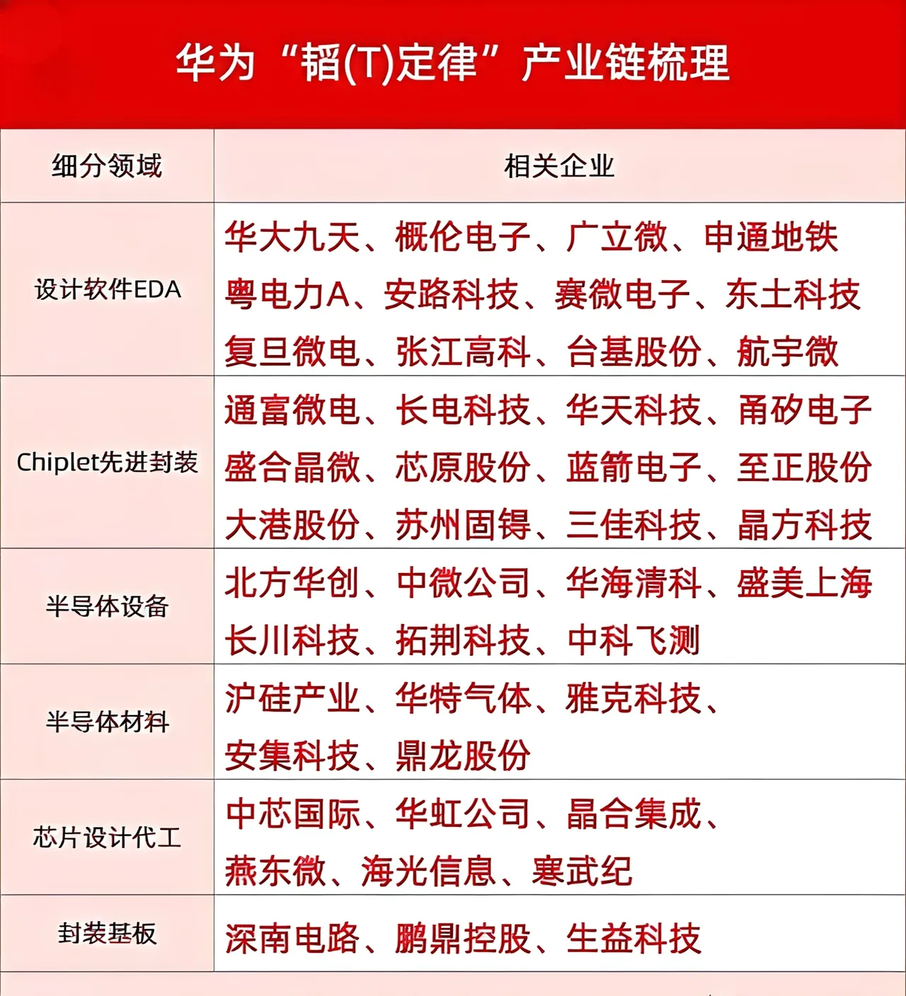 史诗级技术落地！华为韬定律V2正式发布，先进封装迎来超级大周期 