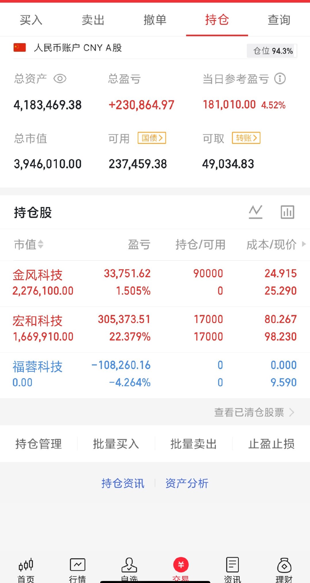 收盘了，今天就这了 