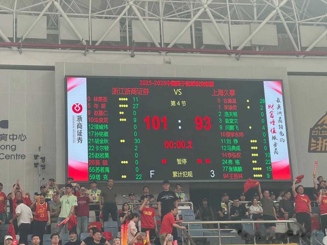 上海男篮客场93-101输掉浙江广厦队，上海大比分3-1无缘客场夺冠，符合5方利
