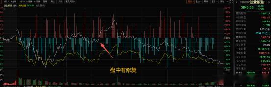 昨天说了这个位置很难，任何板块都很难做。包括出业绩的，昨天出业绩的锂矿一字封死涨