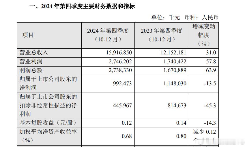 A股  $中芯国际 sh688981$ 该表扬表扬，中芯国际这个披露，应该成为所