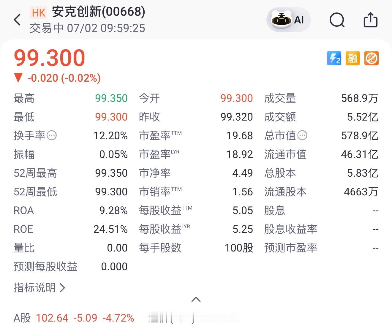 “充电宝之王”安克创新今天港股上市，上市首日破发，跌了0.02%，跌幅不大。看了