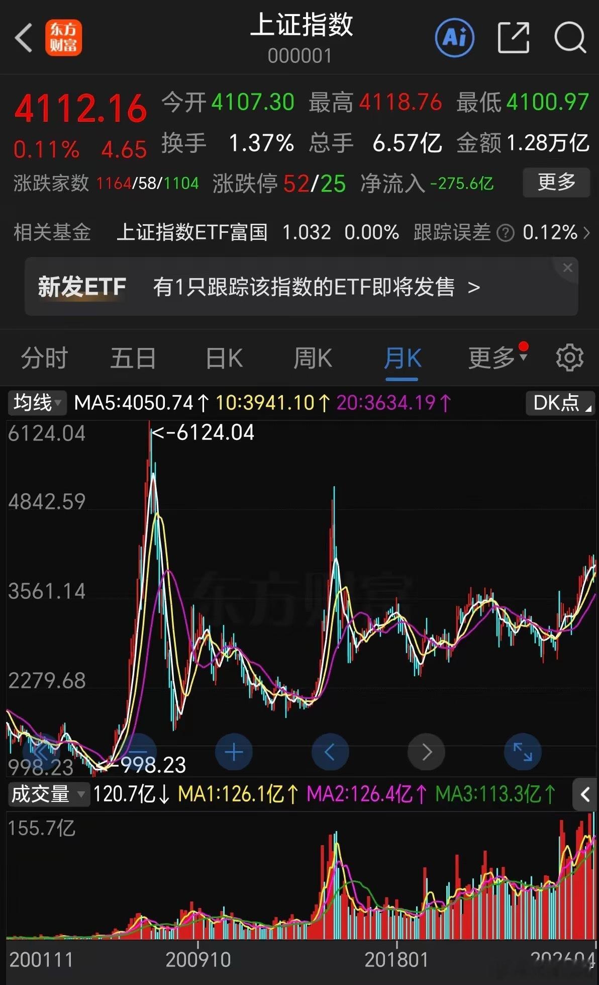 A股的假期太多了！明天是周一，港股就要开盘了，而A股仍然在放假中。A股是全球假期