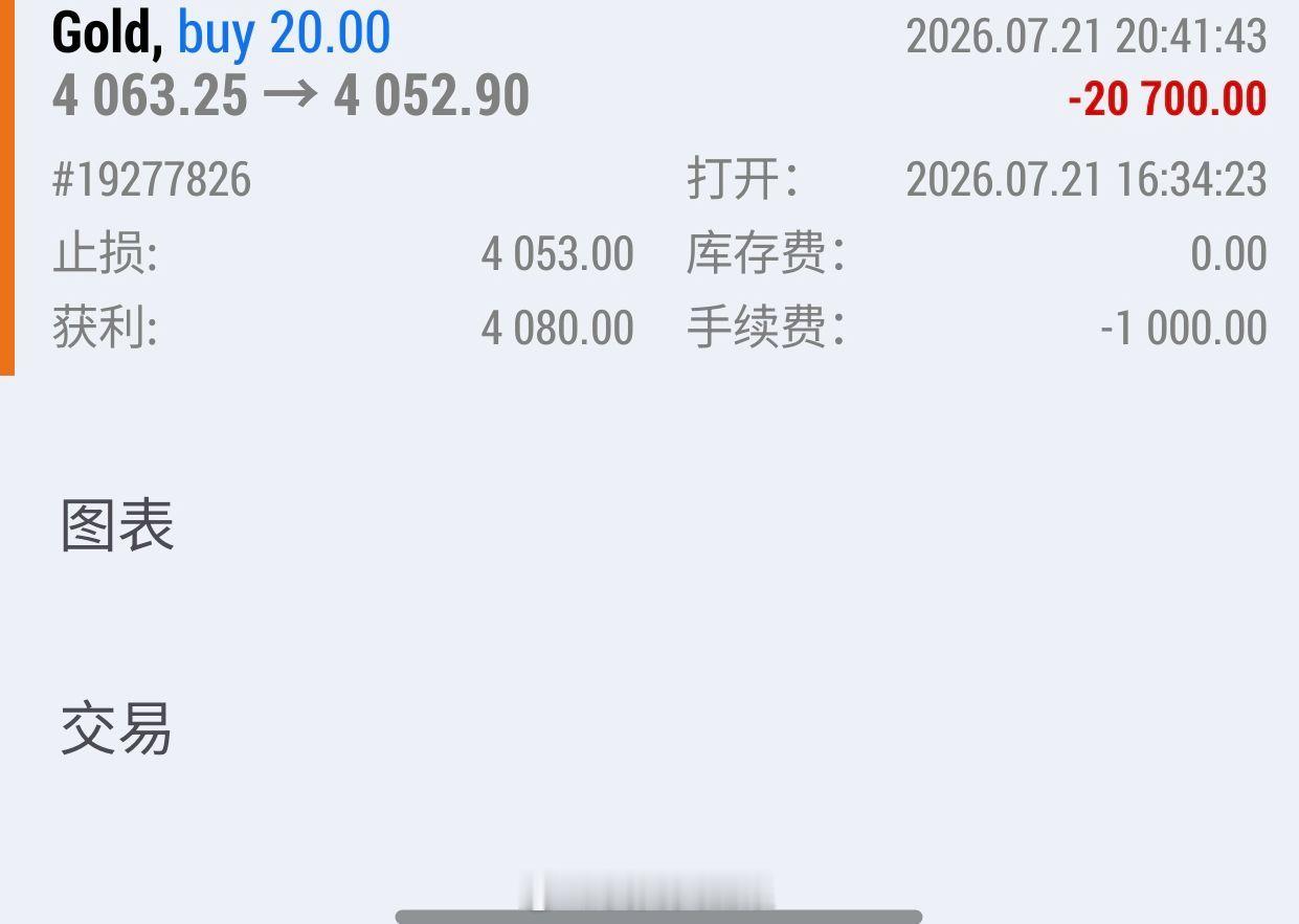 晚间微博同步的4063多单，跟大家说一下结果：行情最高摸到4070，有过小赚，但