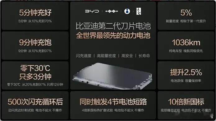 王传福称比亚迪电池产能紧张王传福坦言目前比亚迪电池产能紧张，旗下王朝、海洋、腾势