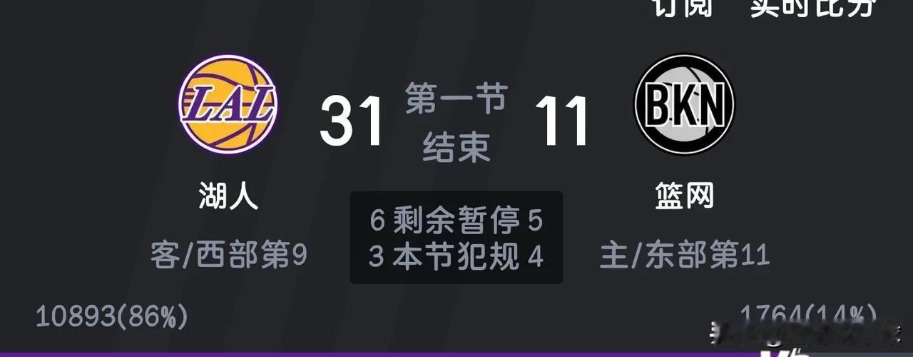 NBA赛场今日再现神奇记录，本赛季最差的投篮命中率诞生了，没有之一

今天湖人对