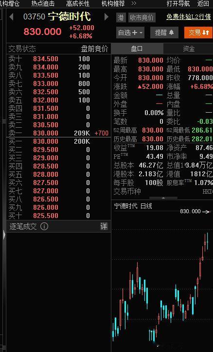 港股宁德时代的价格 800元附近， A股的价格只有430元附近,两者之间的差距超