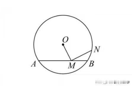 中考数学必刷题，几何题：
如图所示，在圆O中，M为弦AB上的一点，且AM=2BM