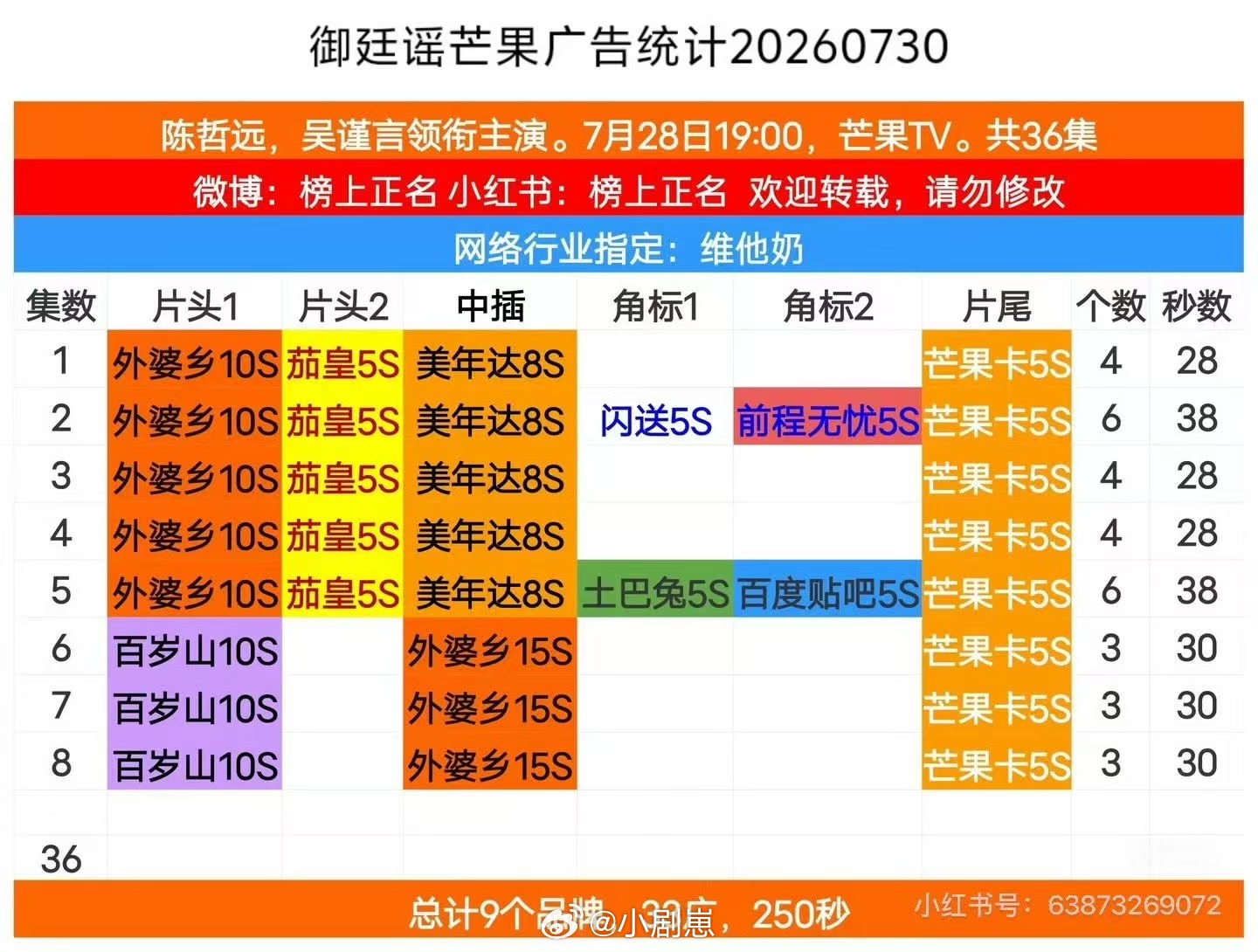 吴谨言御廷谣加广吴谨言御廷谣加广御廷谣首播热度火爆，品牌持续加广！吴谨言扛剧能力