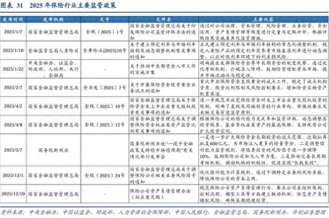 险资年内增持银行股超250亿，低利率下配置逻辑可持续吗