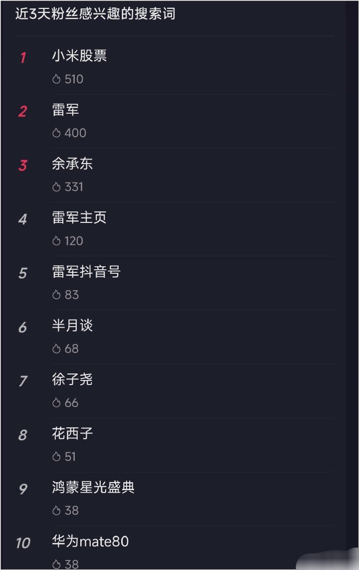 大家猜一猜这是谁的粉丝画像？[允悲][允悲][允悲] ​​​