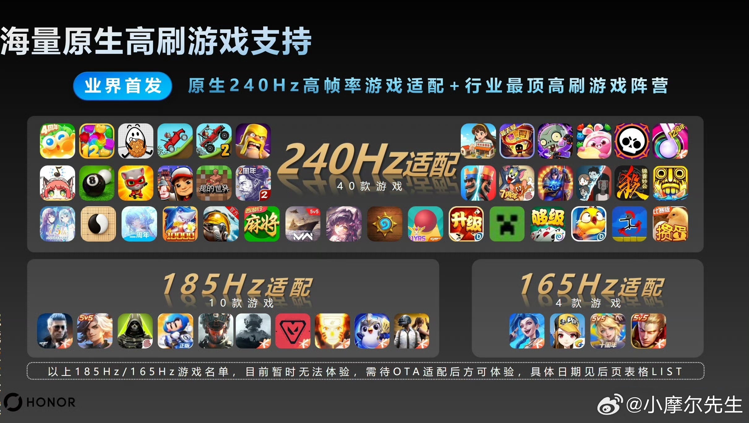 🎮这次选游戏平板终于不用纠结适配了。荣耀WIN平板直接把高刷适配矩阵铺得很扎实
