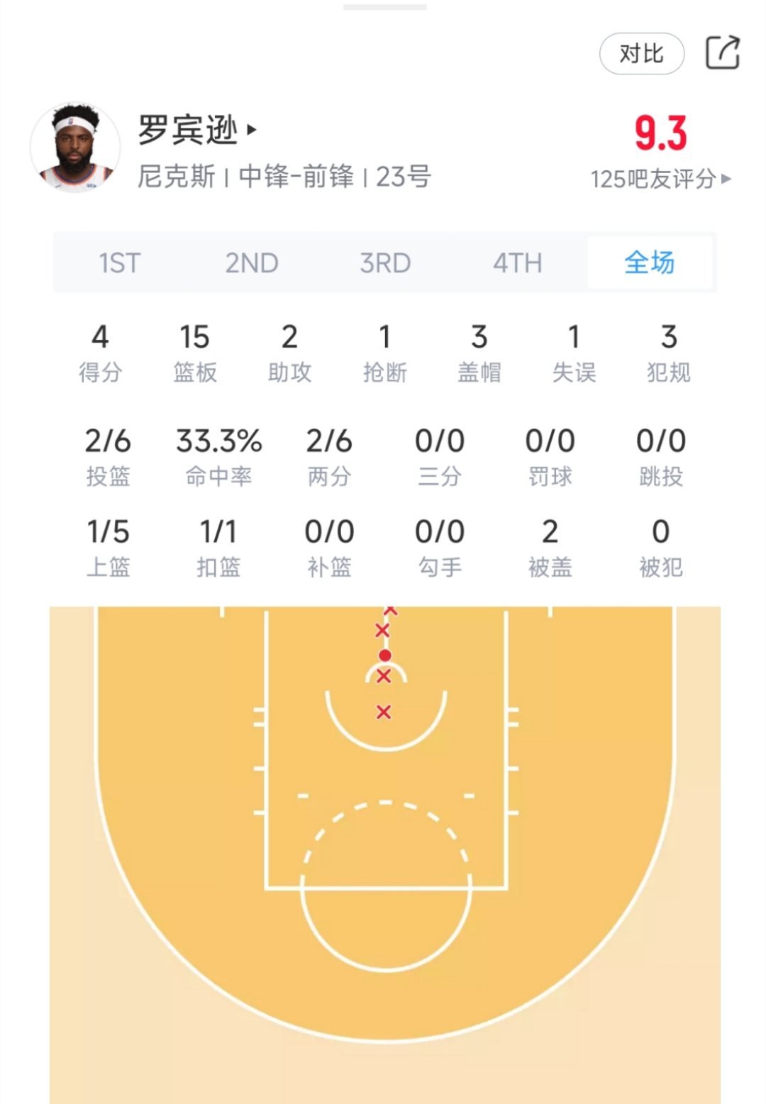 让米罗抢了10个进攻篮板。马刺vs尼克斯