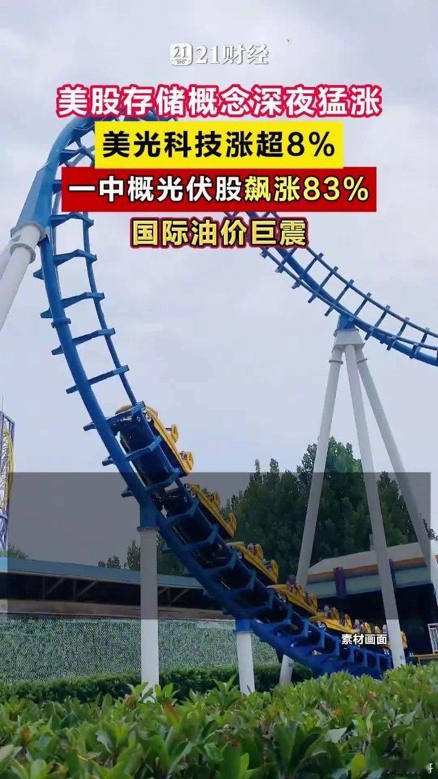 美股存储概念深夜猛涨一中概光伏股飙涨83%，国际油价又巨震美伊冲突再次挑起市场担