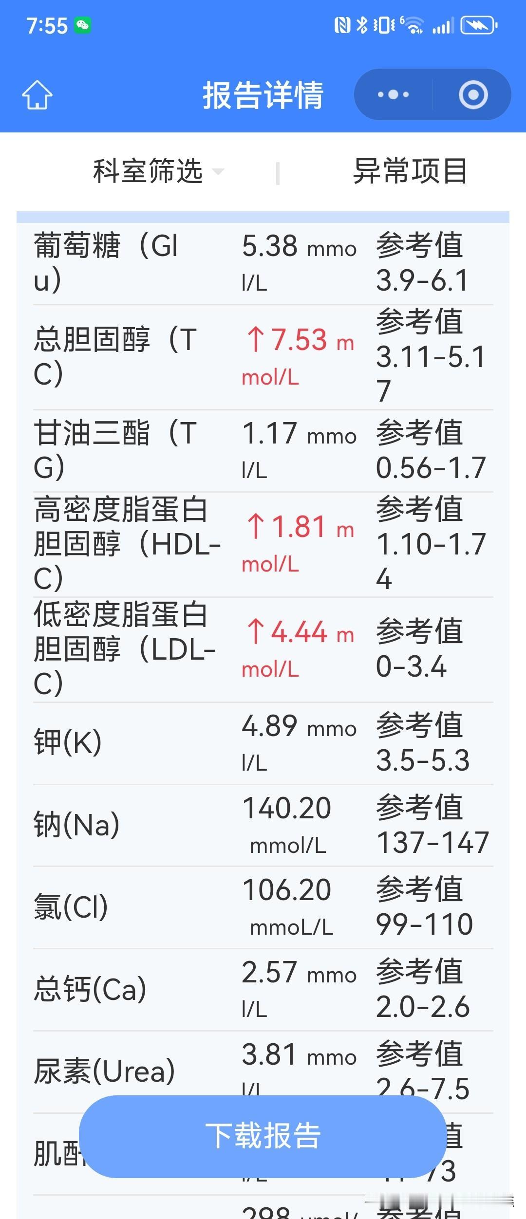 52岁，身高168cm，体重已从月初61.5kg降至59.6kg。本次体检结果出