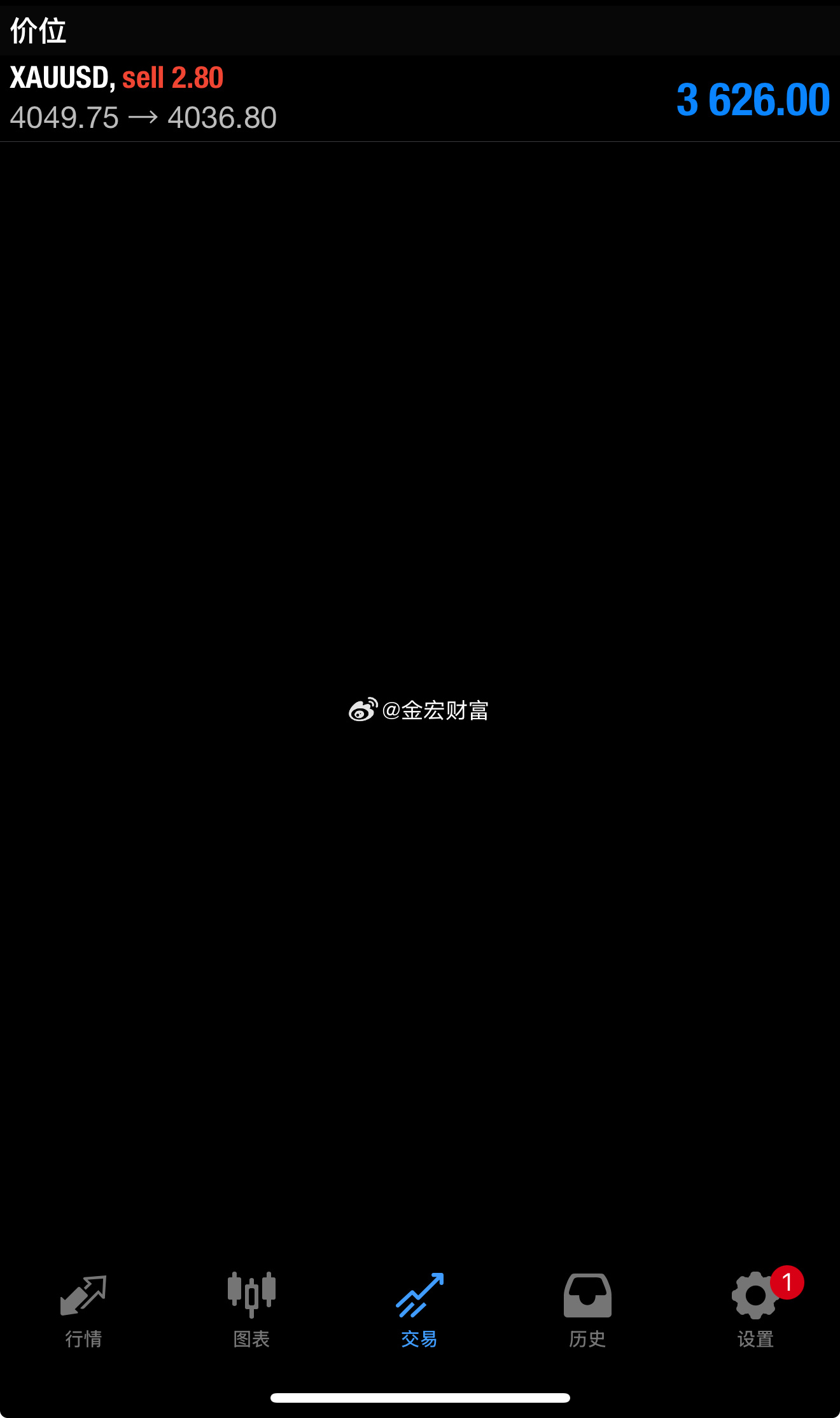 外汇黄金  清仓了目标到位4035位置，反败为胜防守给的无敌，这波空都惊到了吗，