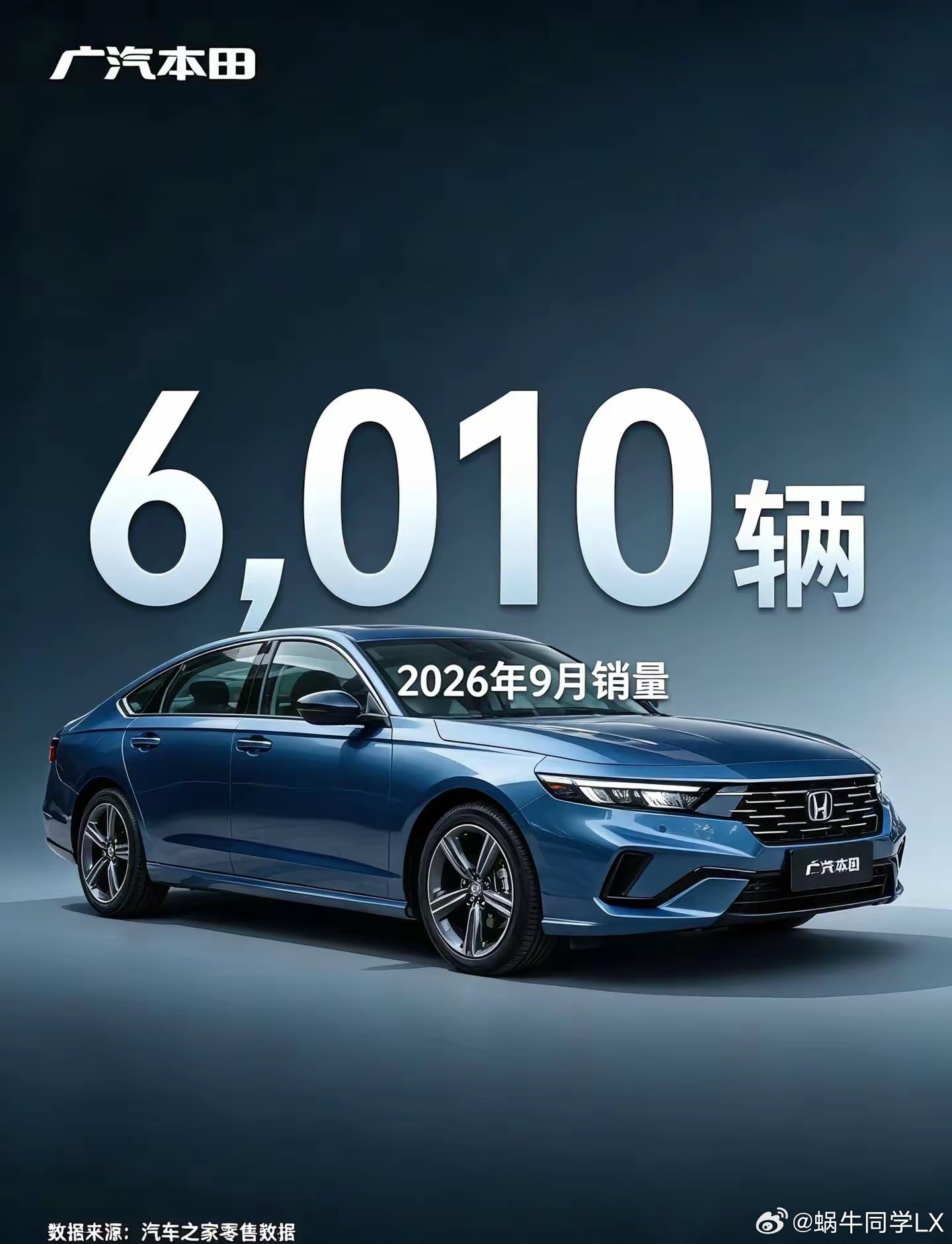 9月销量6010台，广汽本田销量变化，也是时代变迁的缩影。一代人有一代人的选择，