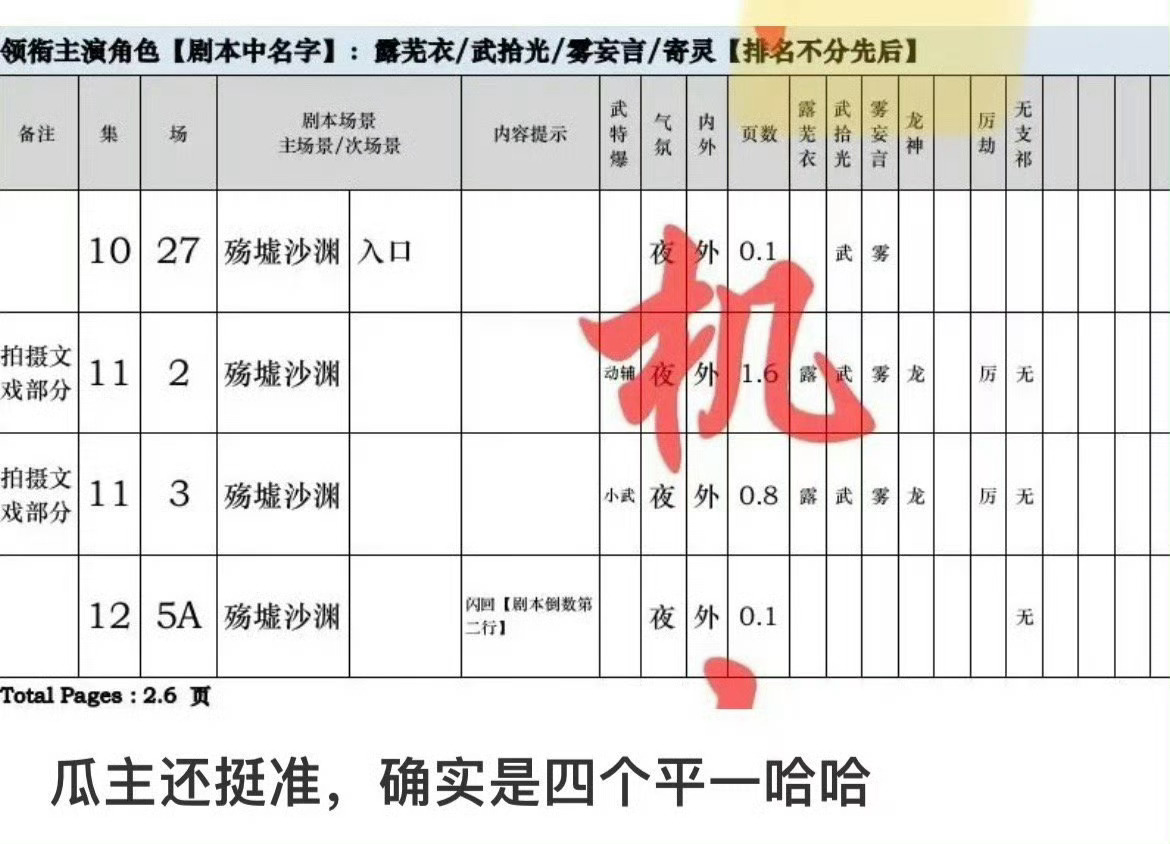 月鳞绮纪四人平番  郭敬明新局，鞠婧祎、曾舜晞、陈都灵、田嘉瑞，四个人平番，算谁