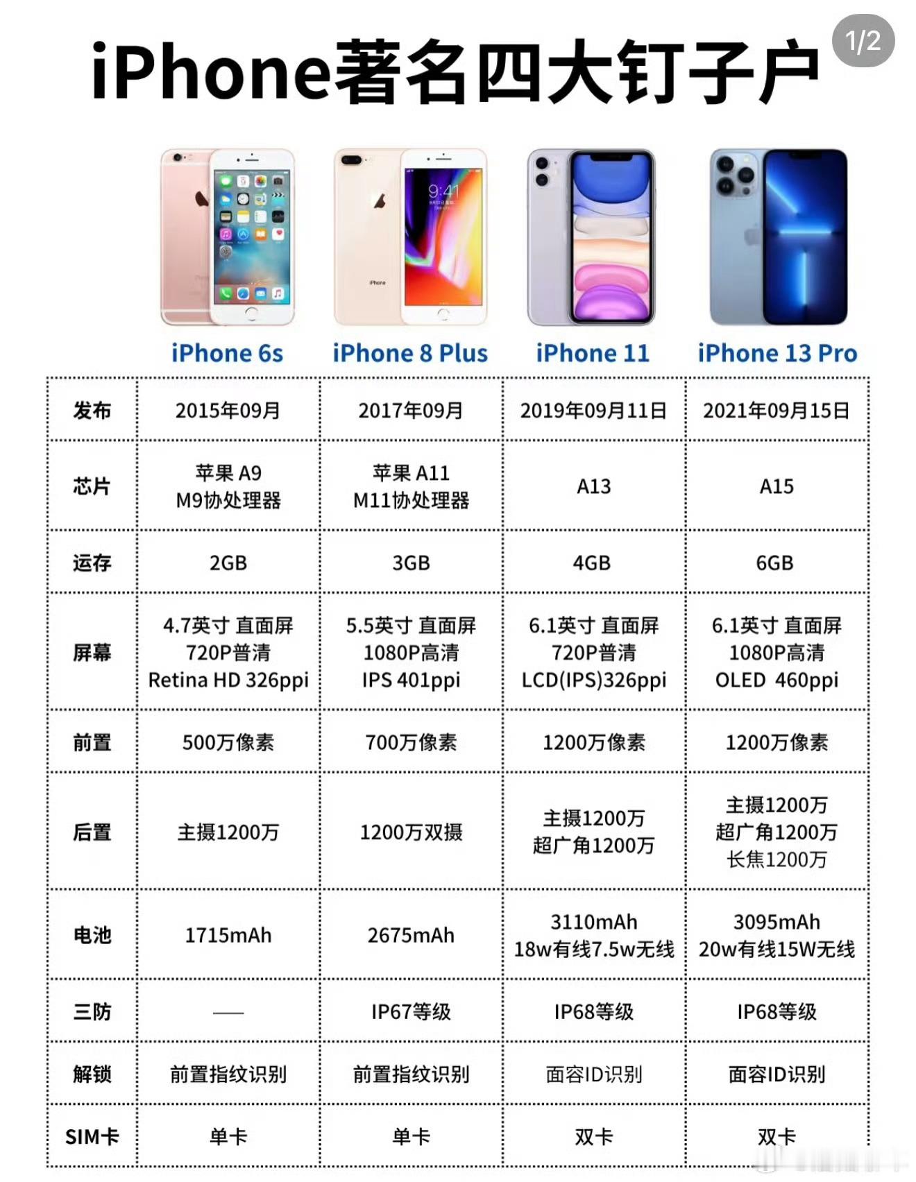 苹果喊话iPhone13和14用户换新机[笑cry]笑死，官方认定钉子户可还行～