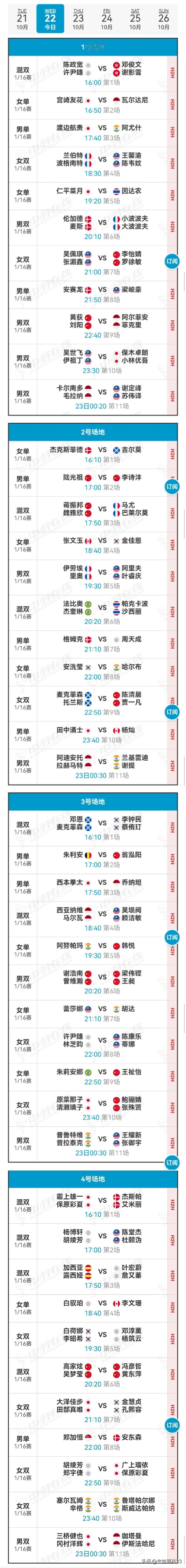 22日赛程2025年法国羽毛球公开赛 
   22日16:00进行首轮下半区的赛