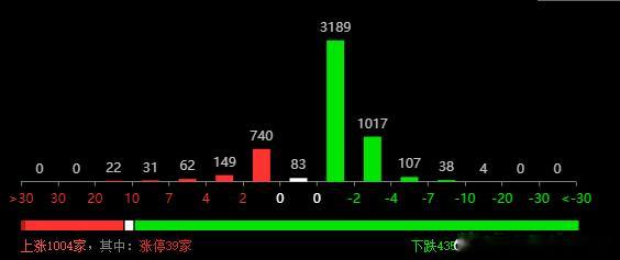 大哥对面来了好几千人银行、保险站了出来，手提西瓜刀，冲进去一顿乱砍这几天 ，后面