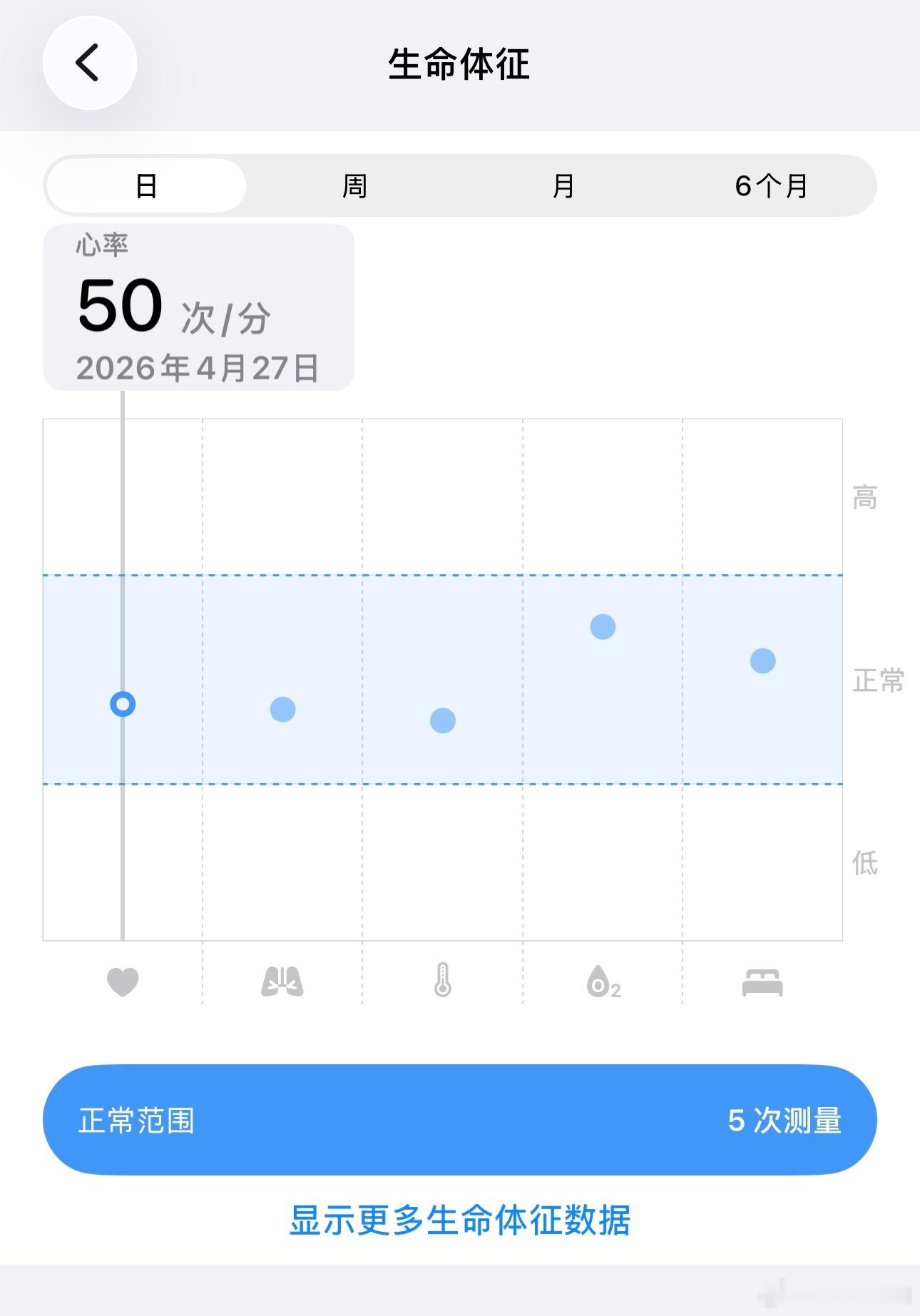 你的静息心率多少？研究表明维持正常较低的静息心率更长寿 网页链接泰山的静息心率通