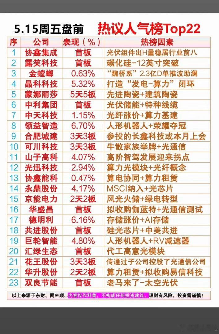 5.15周五  盘前  市场热议+人气排行榜TOP20！1.电力电网2.半导体封