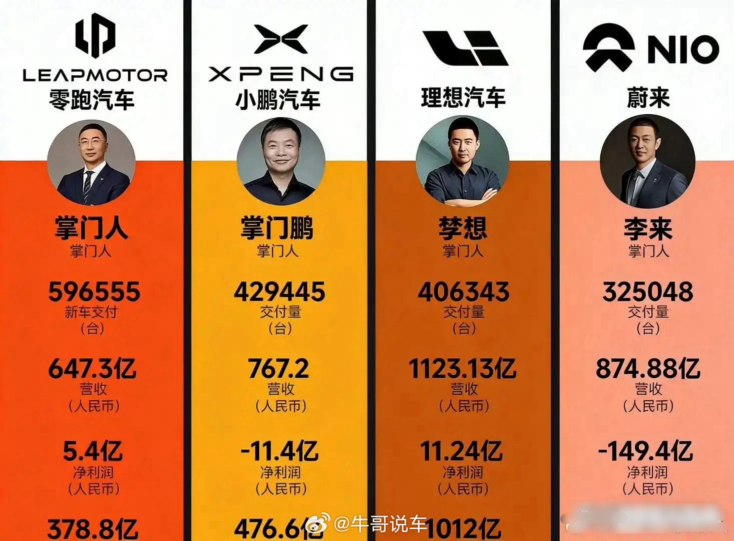 你最看好谁，不看好谁？